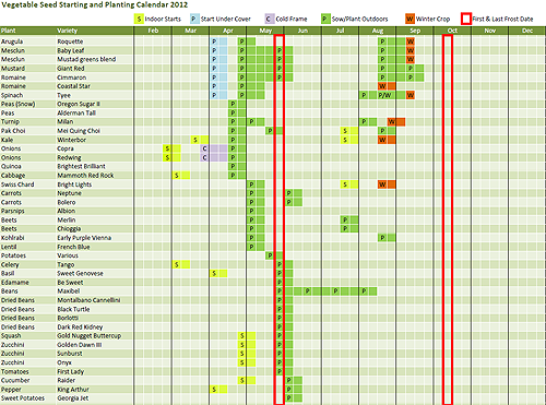 2012 Vegetable Planting Schedule | My Everchanging Garden