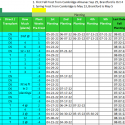 snapshot of excel spreadsheet with seed starting calendar